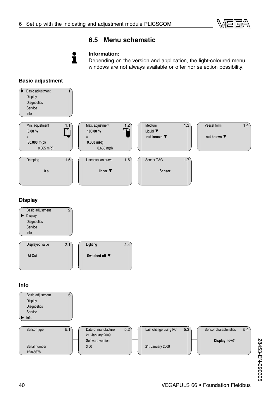 5 menu schematic, Display, Info | VEGA VEGAPULS 66 (≥ 2.0.0 - ≤ 3.8) Foundation Fieldbus User Manual | Page 40 / 68