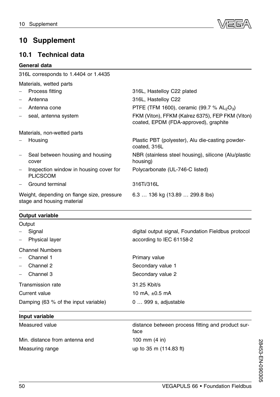 10 supplement, 1 technical data | VEGA VEGAPULS 66 (≥ 2.0.0 - ≤ 3.8) Foundation Fieldbus User Manual | Page 50 / 68