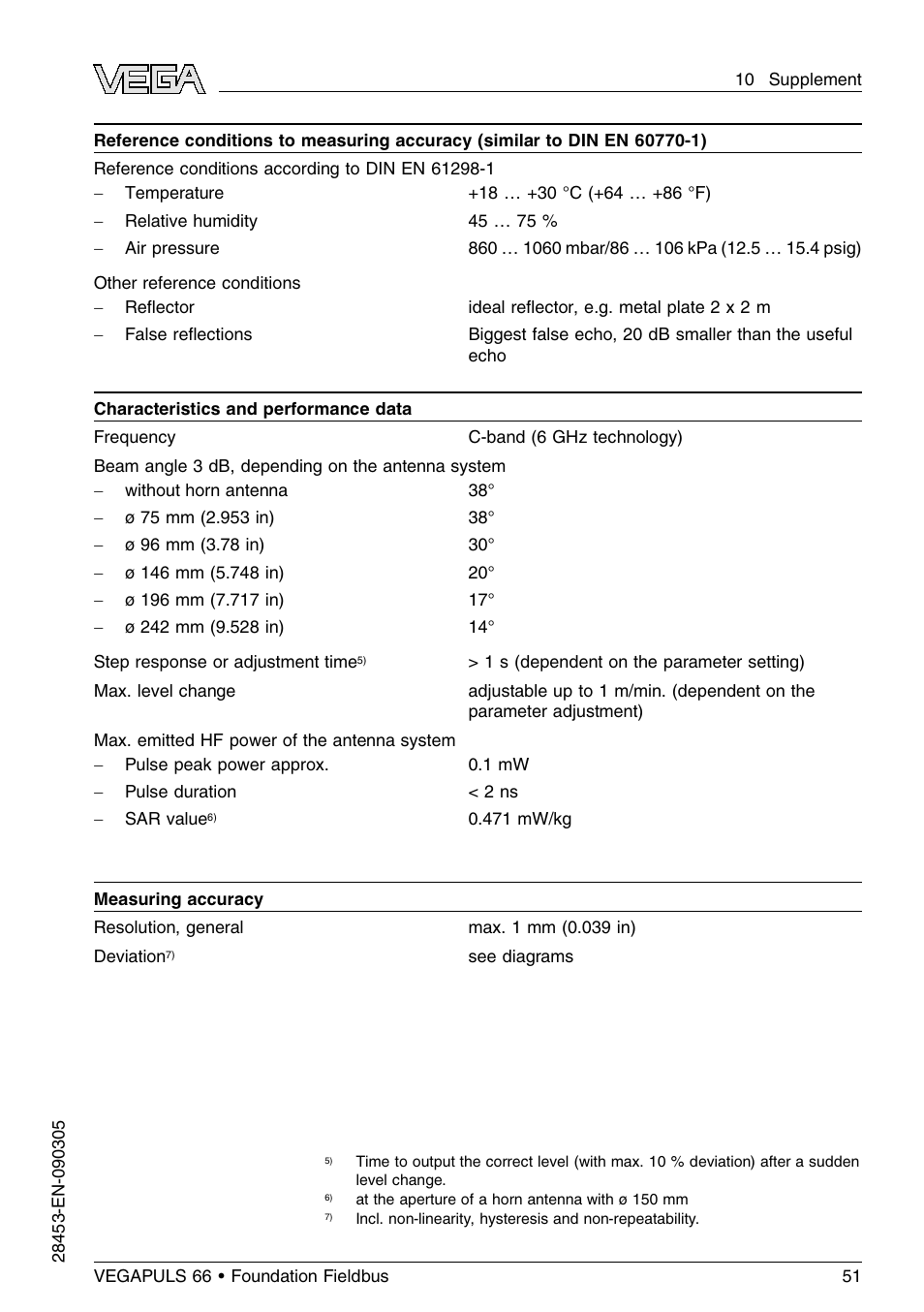 VEGA VEGAPULS 66 (≥ 2.0.0 - ≤ 3.8) Foundation Fieldbus User Manual | Page 51 / 68