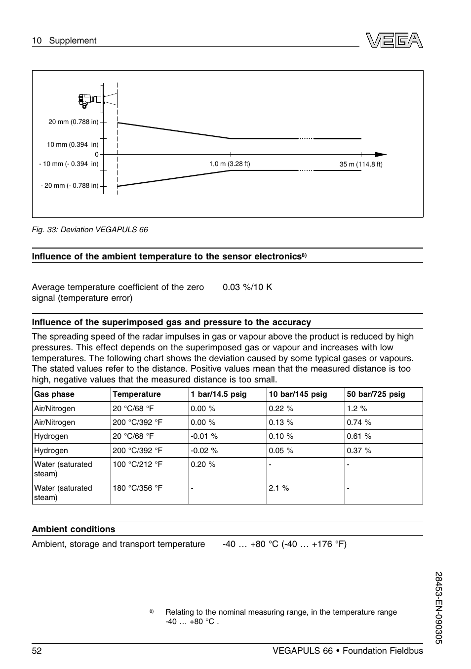 VEGA VEGAPULS 66 (≥ 2.0.0 - ≤ 3.8) Foundation Fieldbus User Manual | Page 52 / 68