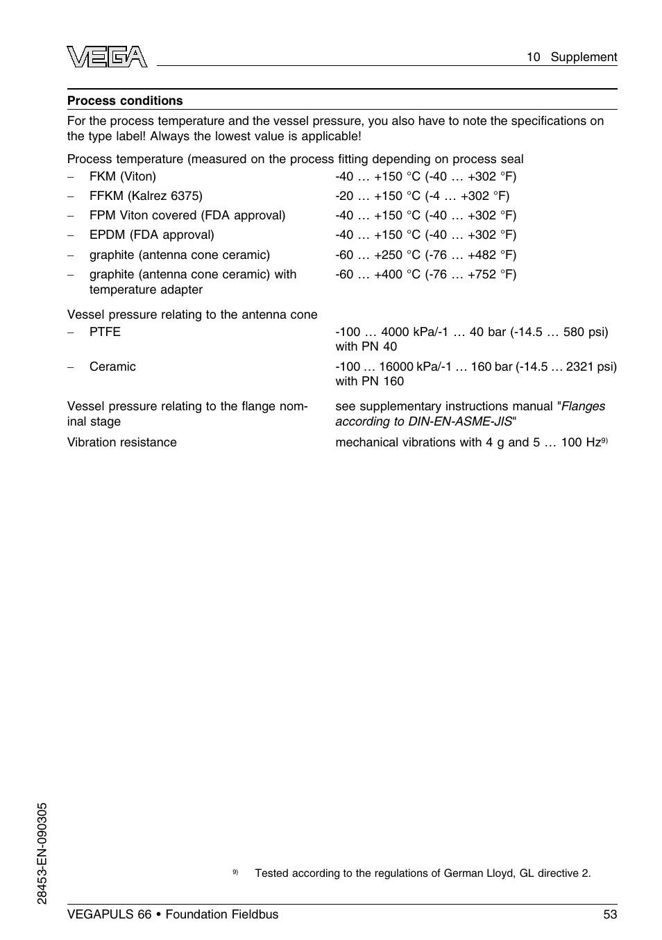 VEGA VEGAPULS 66 (≥ 2.0.0 - ≤ 3.8) Foundation Fieldbus User Manual | Page 53 / 68