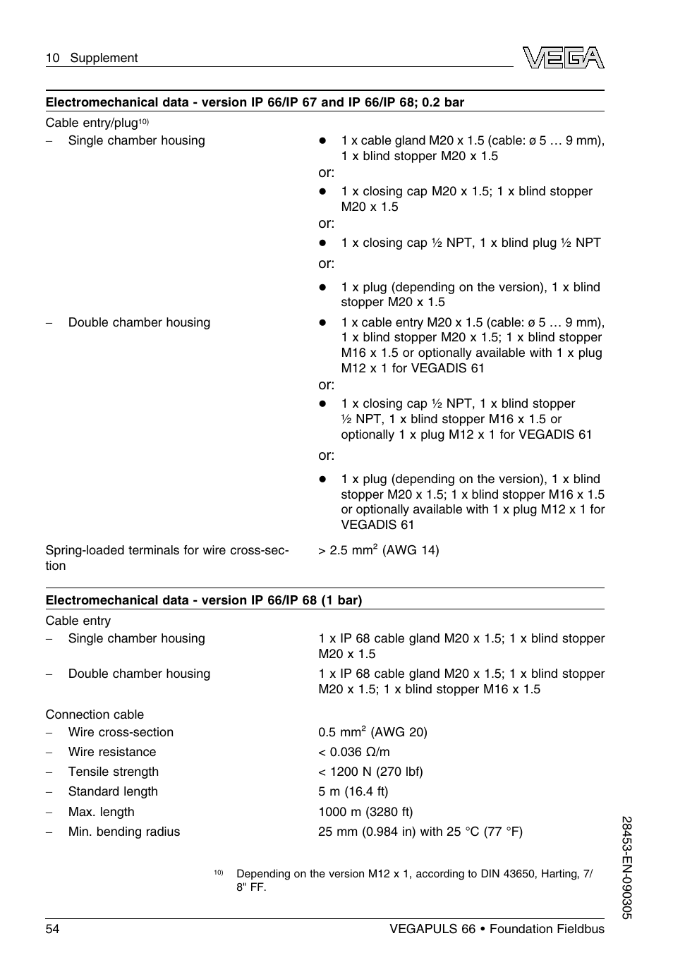 VEGA VEGAPULS 66 (≥ 2.0.0 - ≤ 3.8) Foundation Fieldbus User Manual | Page 54 / 68