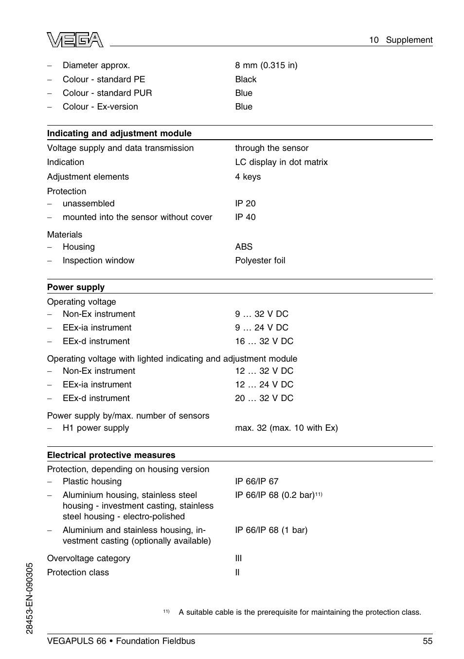 VEGA VEGAPULS 66 (≥ 2.0.0 - ≤ 3.8) Foundation Fieldbus User Manual | Page 55 / 68