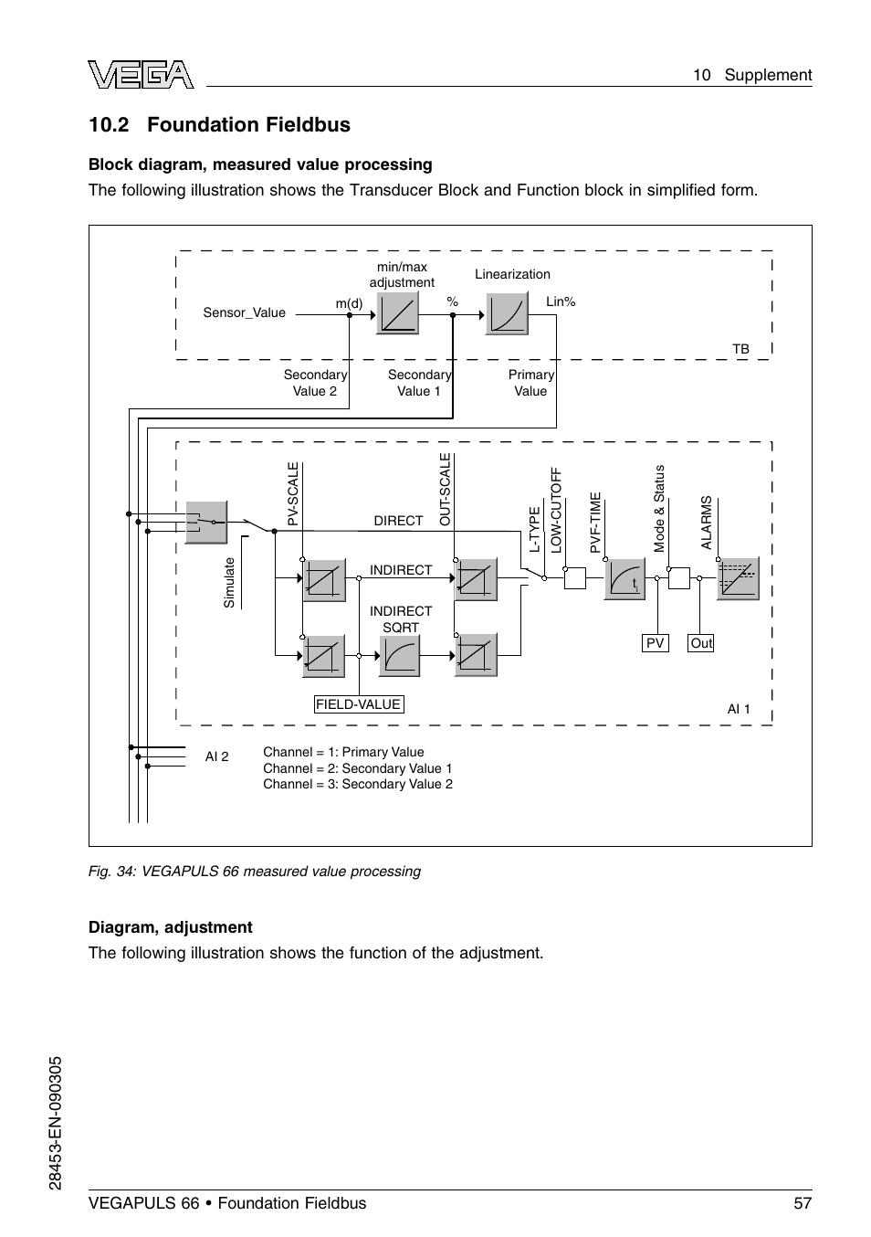2 foundation fieldbus | VEGA VEGAPULS 66 (≥ 2.0.0 - ≤ 3.8) Foundation Fieldbus User Manual | Page 57 / 68