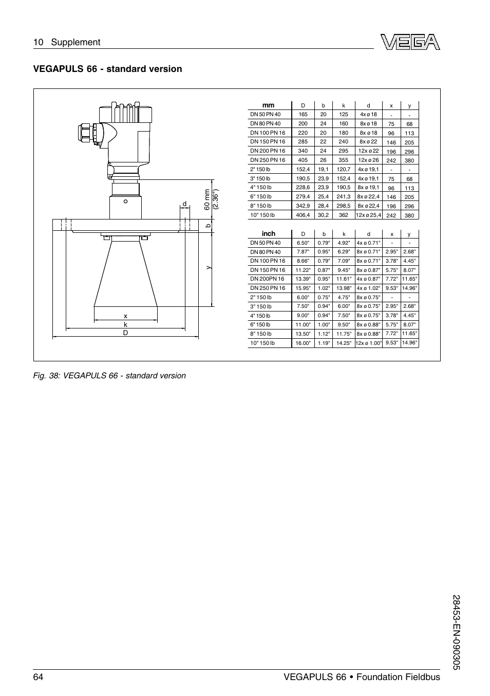 Vegapuls 66 - standard version, Fig. 38: vegapuls 66 - standard version | VEGA VEGAPULS 66 (≥ 2.0.0 - ≤ 3.8) Foundation Fieldbus User Manual | Page 64 / 68