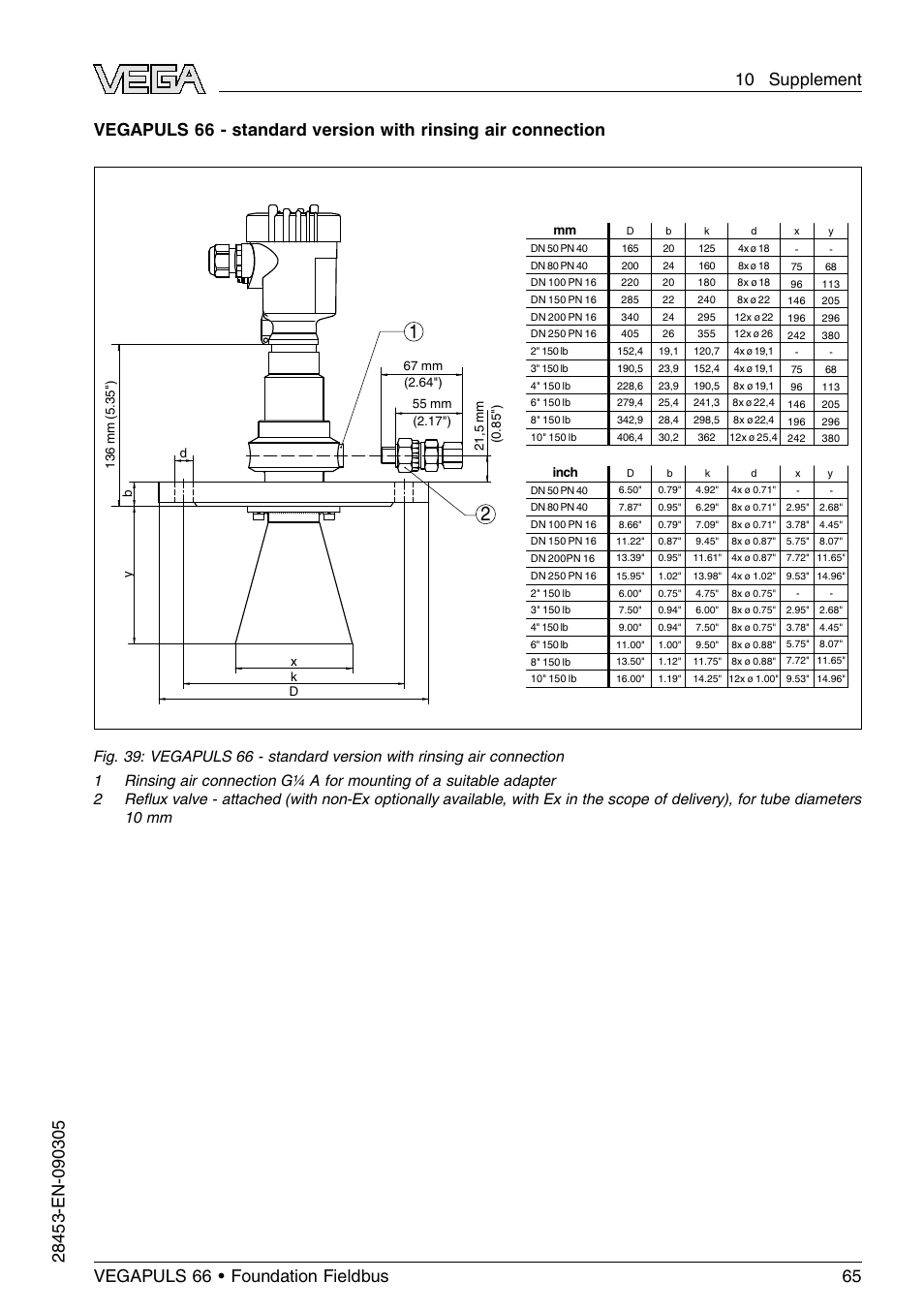 VEGA VEGAPULS 66 (≥ 2.0.0 - ≤ 3.8) Foundation Fieldbus User Manual | Page 65 / 68