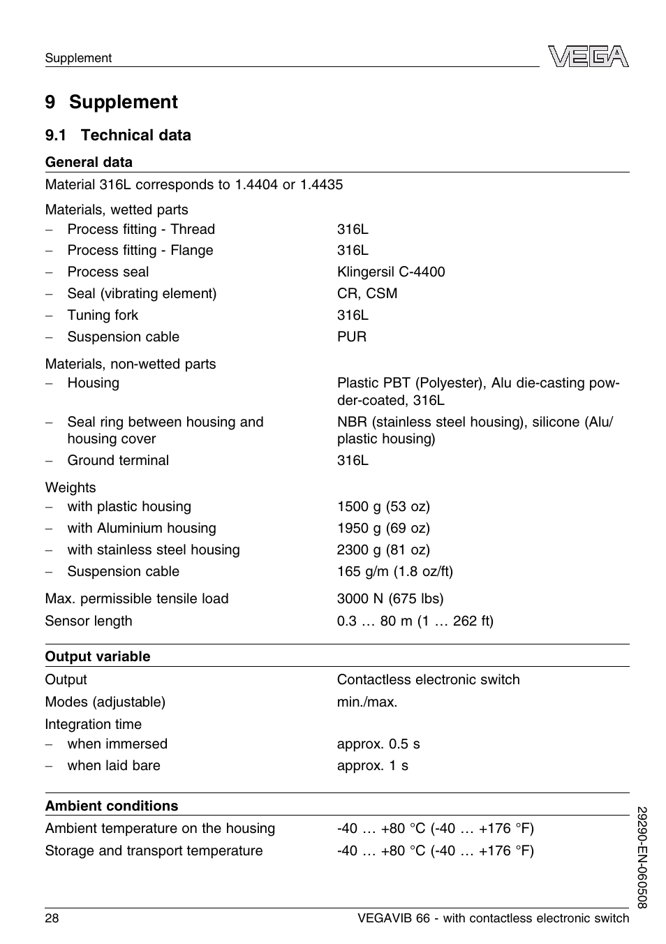 9 supplement, 1 technical data | VEGA VEGAVIB 66 - contactless electronic switch User Manual | Page 28 / 36