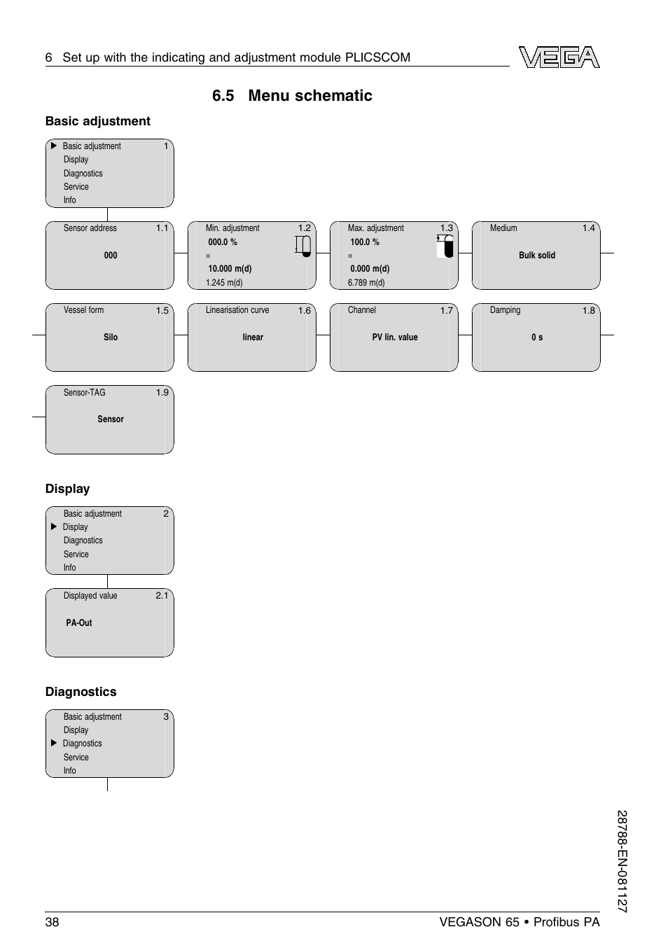 5 menu schematic, Basic adjustment, Display | Diagnostics | VEGA VEGASON 65 Proﬁbus PA User Manual | Page 38 / 68