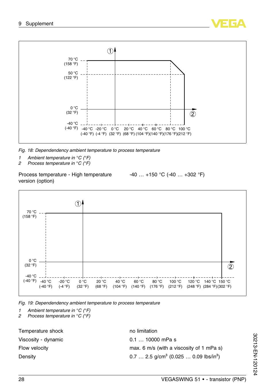 VEGA VEGASWING 51 - transistor (PNP) User Manual | Page 28 / 36