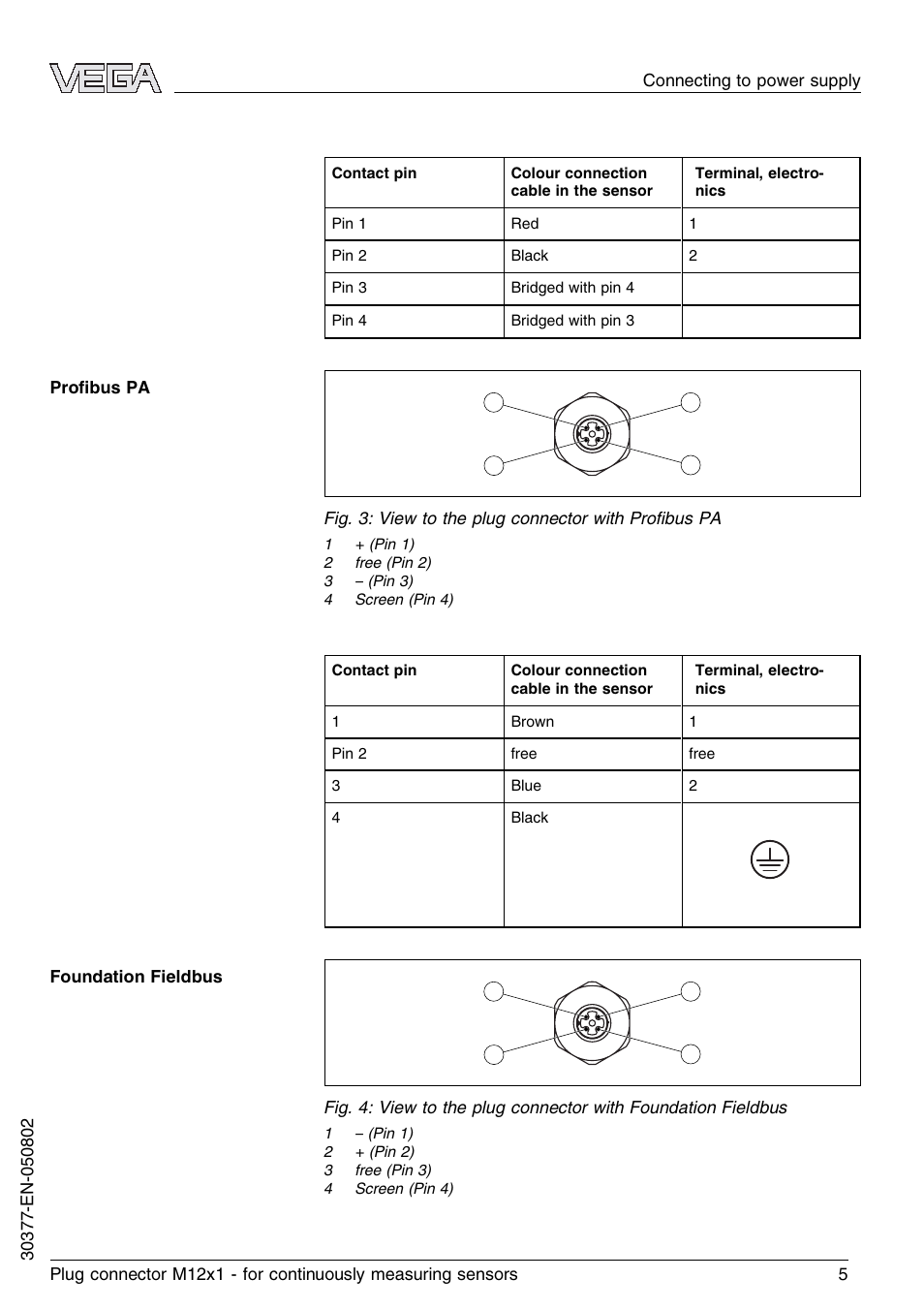 VEGA Plug connector M12x1 for continuously measuring sensors User Manual | Page 5 / 12