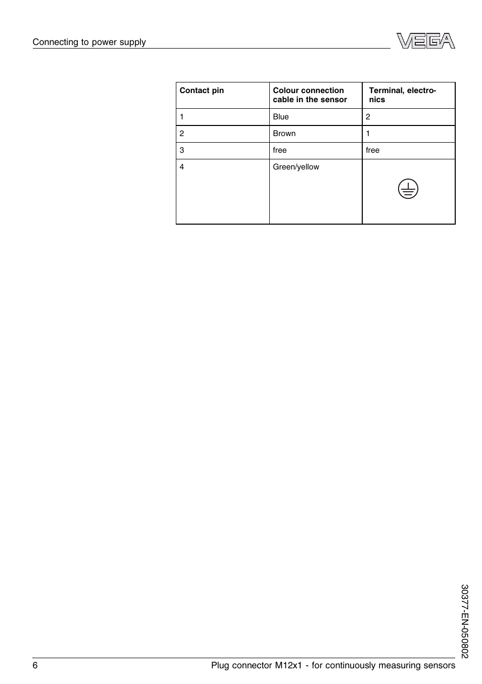 VEGA Plug connector M12x1 for continuously measuring sensors User Manual | Page 6 / 12