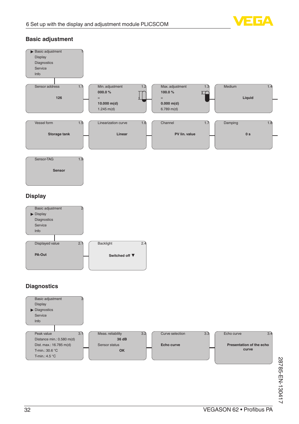 Display, Diagnostics | VEGA VEGASON 62 Profibus PA User Manual | Page 32 / 52