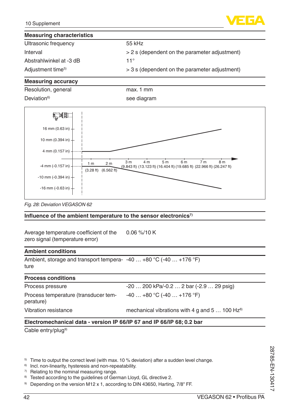 VEGA VEGASON 62 Profibus PA User Manual | Page 42 / 52