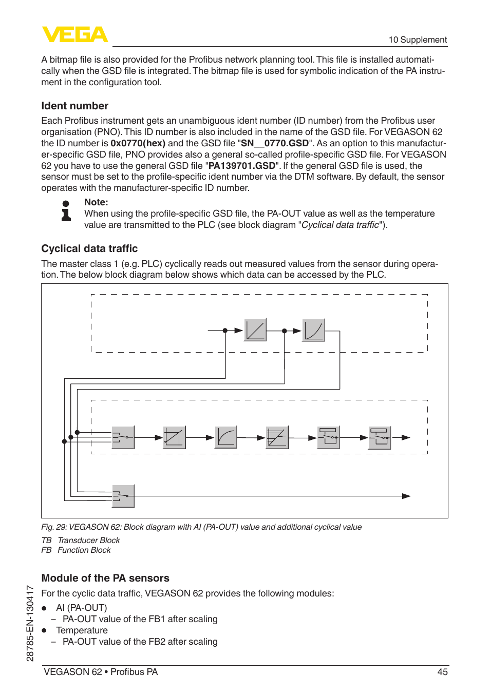 Ident number, Cyclical data traffic, Module of the pa sensors | VEGA VEGASON 62 Profibus PA User Manual | Page 45 / 52