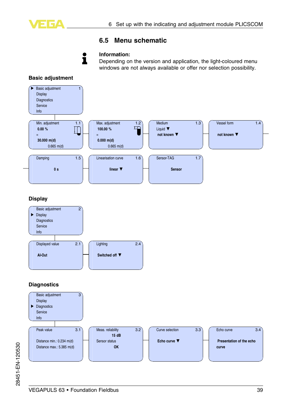 5 menu schematic, Display, Diagnostics | VEGA VEGAPULS 63 (≥ 2.0.0 - ≤ 3.8) Foundation Fieldbus User Manual | Page 39 / 72