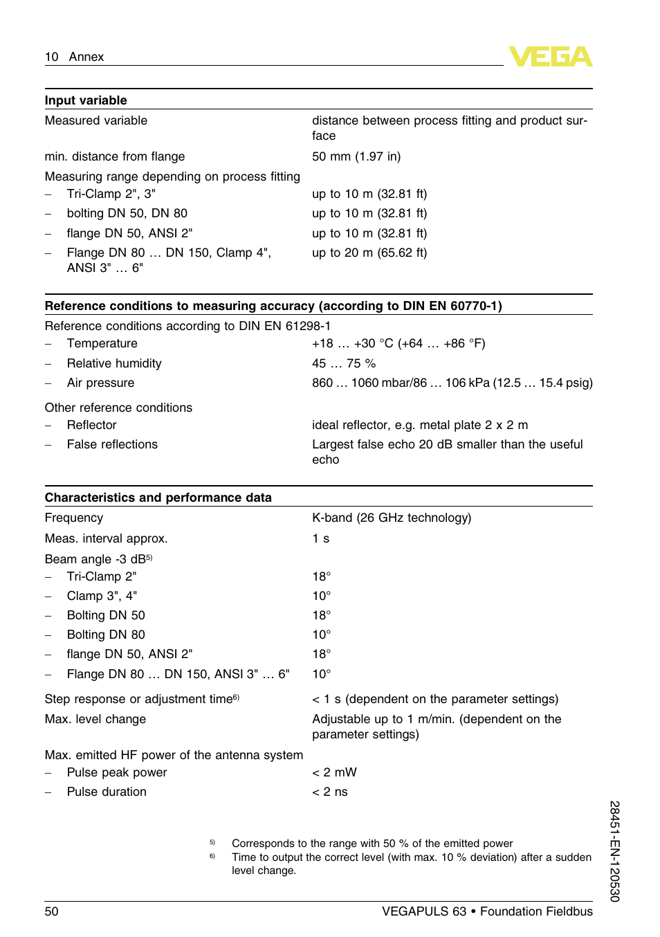 VEGA VEGAPULS 63 (≥ 2.0.0 - ≤ 3.8) Foundation Fieldbus User Manual | Page 50 / 72