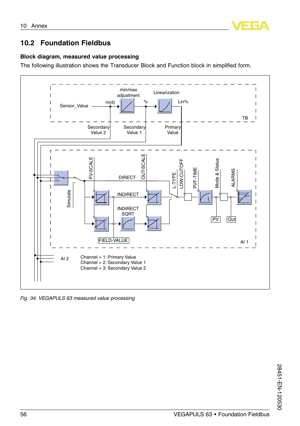 2 foundation fieldbus, 10 .2 foundation fieldbus | VEGA VEGAPULS 63 (≥ 2.0.0 - ≤ 3.8) Foundation Fieldbus User Manual | Page 56 / 72