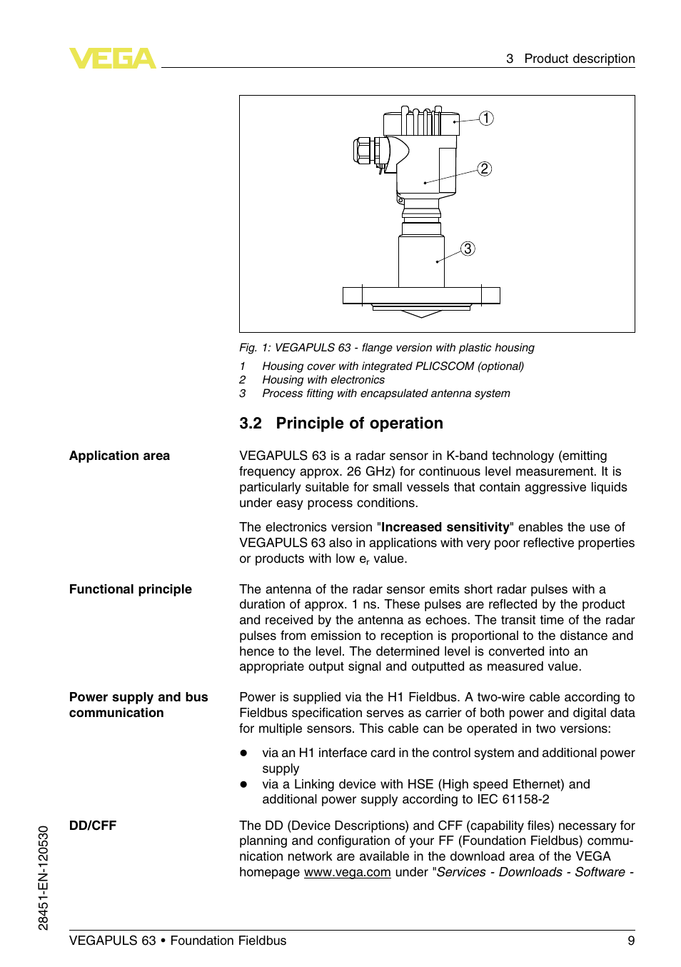 2 principle of operation | VEGA VEGAPULS 63 (≥ 2.0.0 - ≤ 3.8) Foundation Fieldbus User Manual | Page 9 / 72