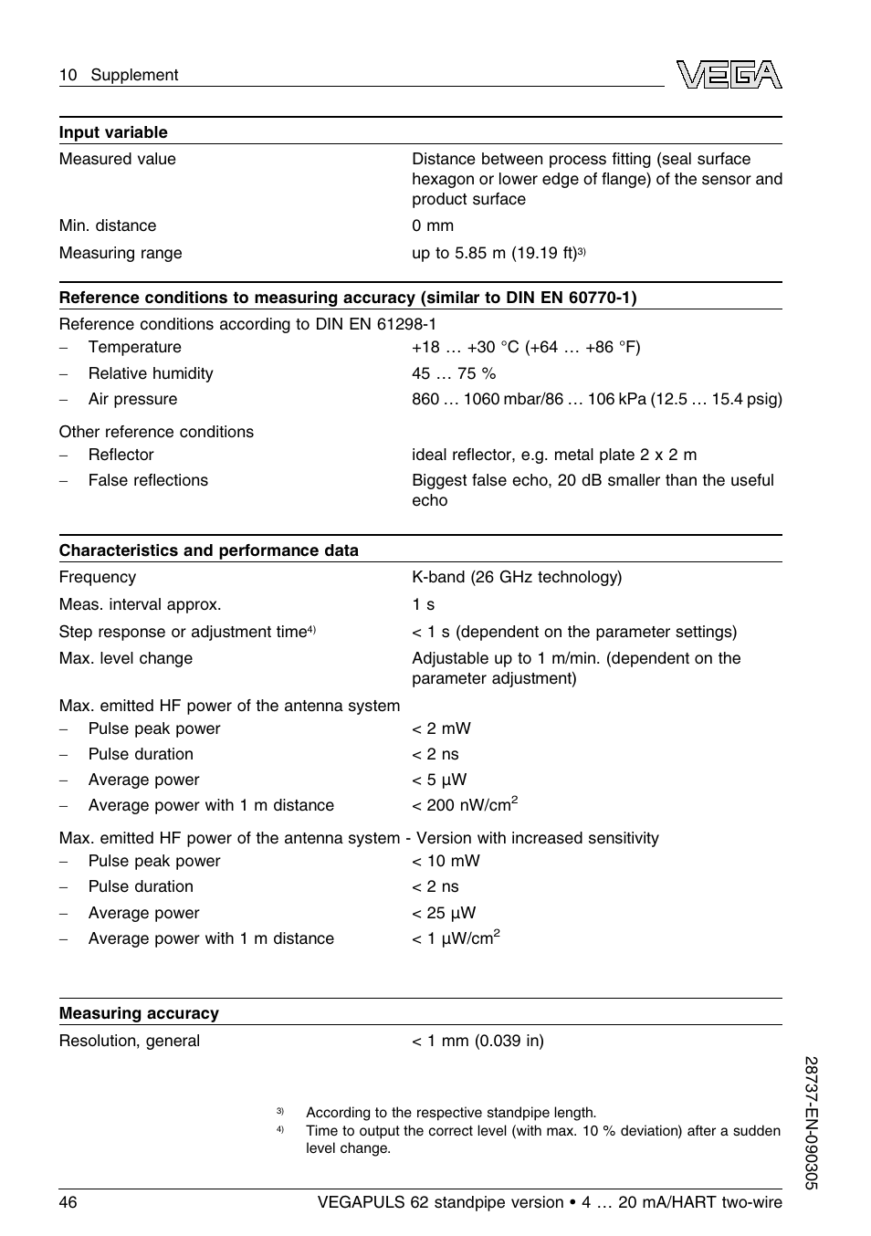 VEGA VEGAPULS 62 (≥ 2.0.0 - ≤ 3.8) standpipe ver. 4 … 20 mA_HART two-wire User Manual | Page 46 / 60