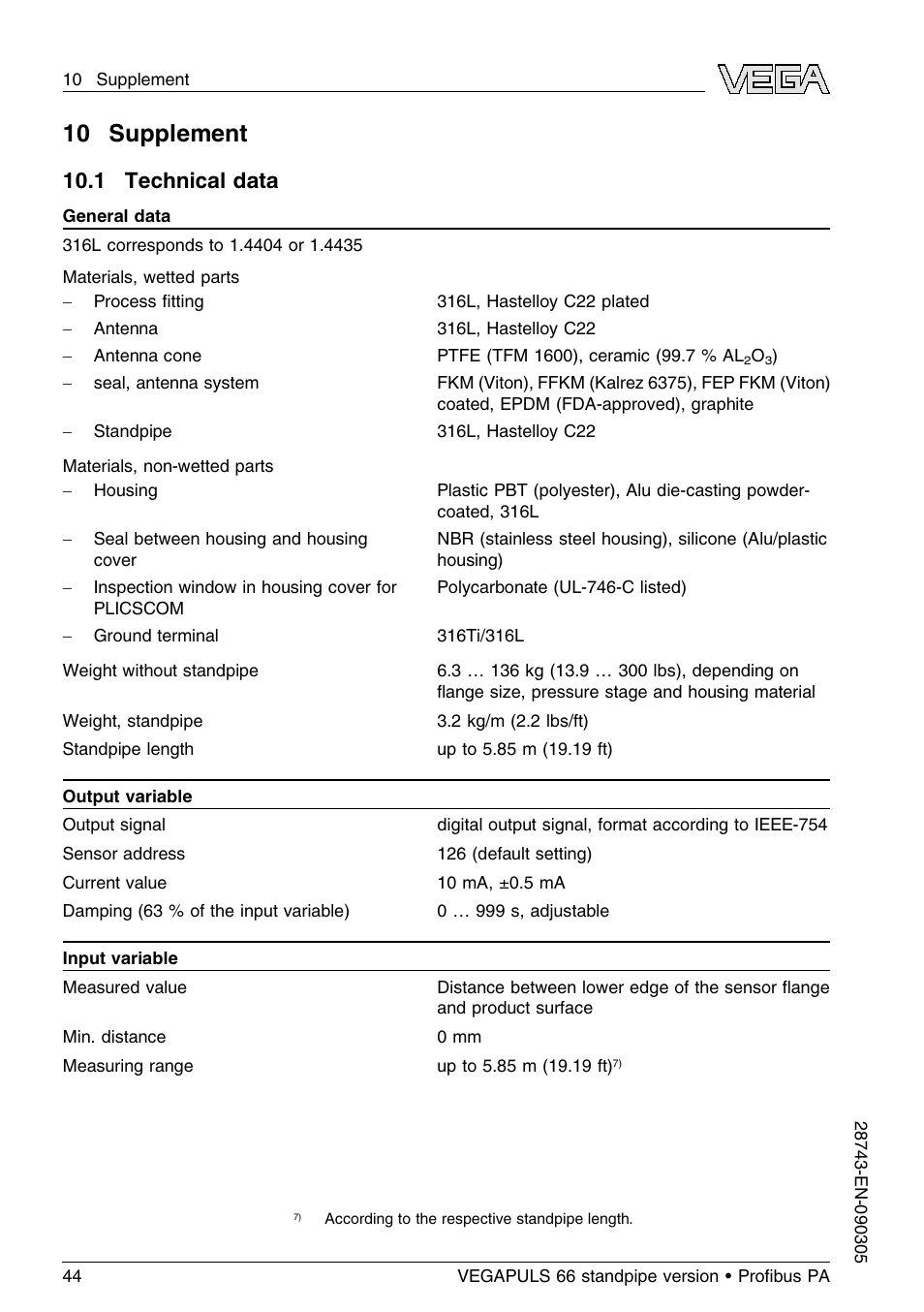 10 supplement, 1 technical data | VEGA VEGAPULS 66 (≥ 2.0.0 - ≤ 3.8) standpipe ver. Proﬁbus PA User Manual | Page 44 / 60