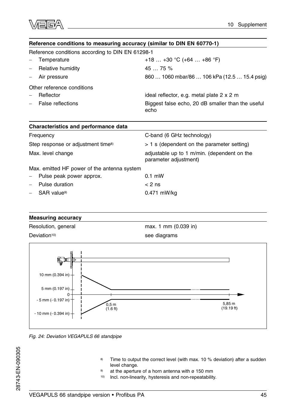 VEGA VEGAPULS 66 (≥ 2.0.0 - ≤ 3.8) standpipe ver. Proﬁbus PA User Manual | Page 45 / 60