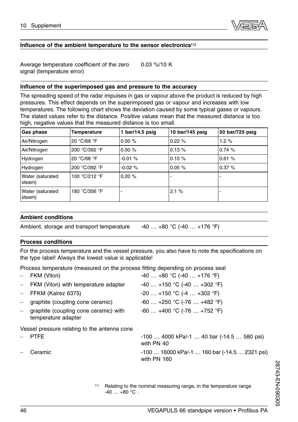 VEGA VEGAPULS 66 (≥ 2.0.0 - ≤ 3.8) standpipe ver. Proﬁbus PA User Manual | Page 46 / 60