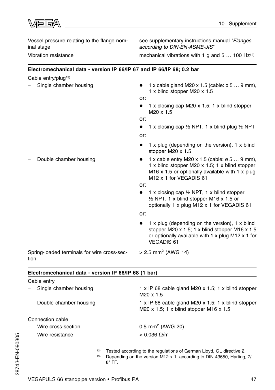 VEGA VEGAPULS 66 (≥ 2.0.0 - ≤ 3.8) standpipe ver. Proﬁbus PA User Manual | Page 47 / 60