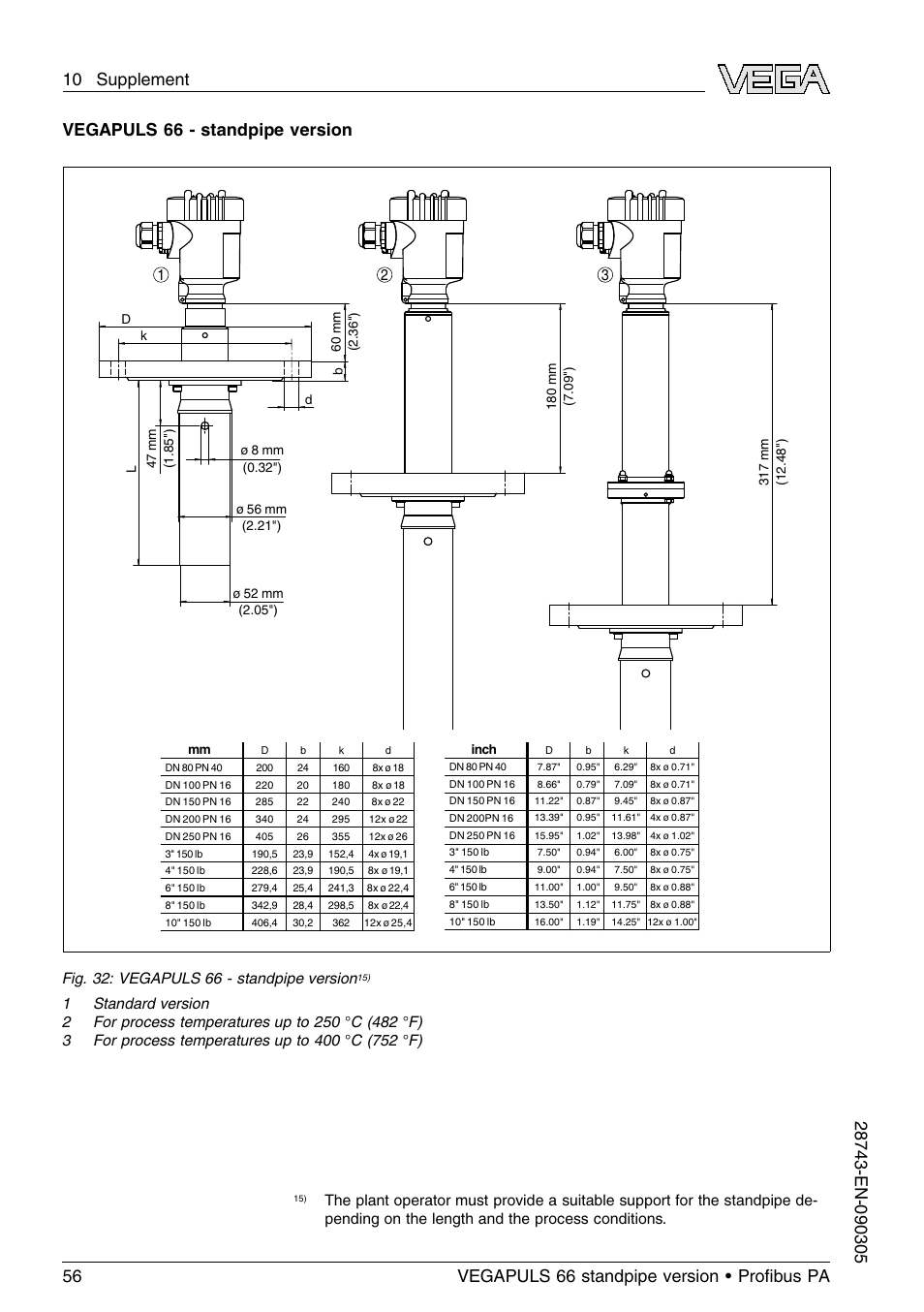 Vegapuls 66 - standpipe version | VEGA VEGAPULS 66 (≥ 2.0.0 - ≤ 3.8) standpipe ver. Proﬁbus PA User Manual | Page 56 / 60