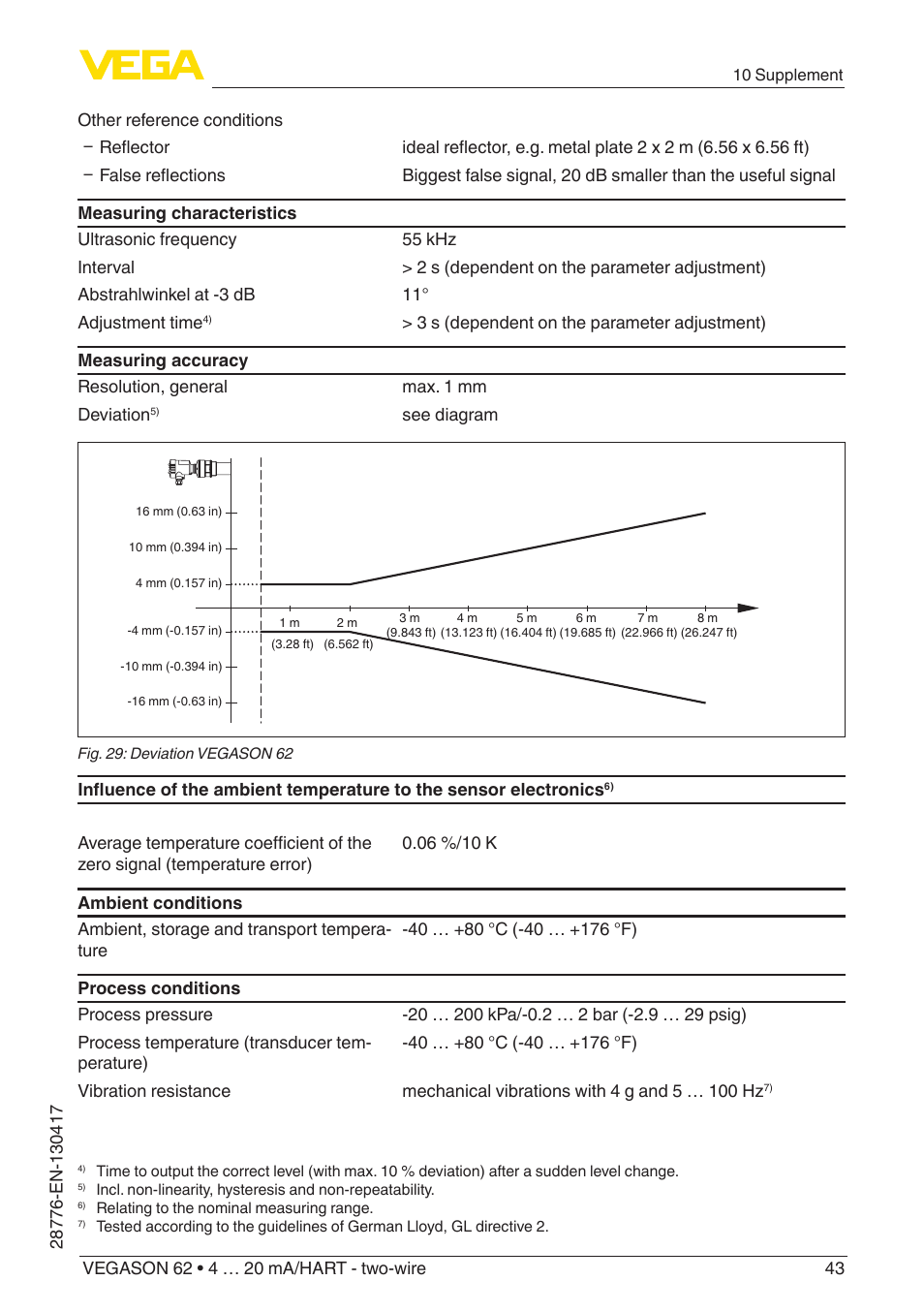 VEGA VEGASON 62 4 … 20 mA_HART - two-wire User Manual | Page 43 / 52