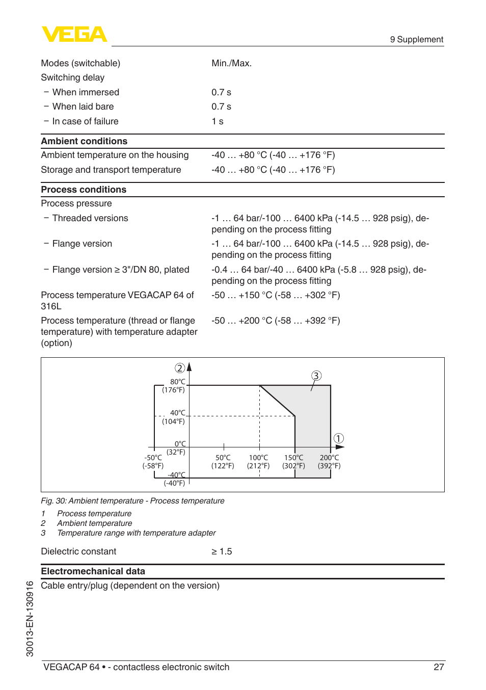 VEGA VEGACAP 64 - contactless electronic switch User Manual | Page 27 / 36