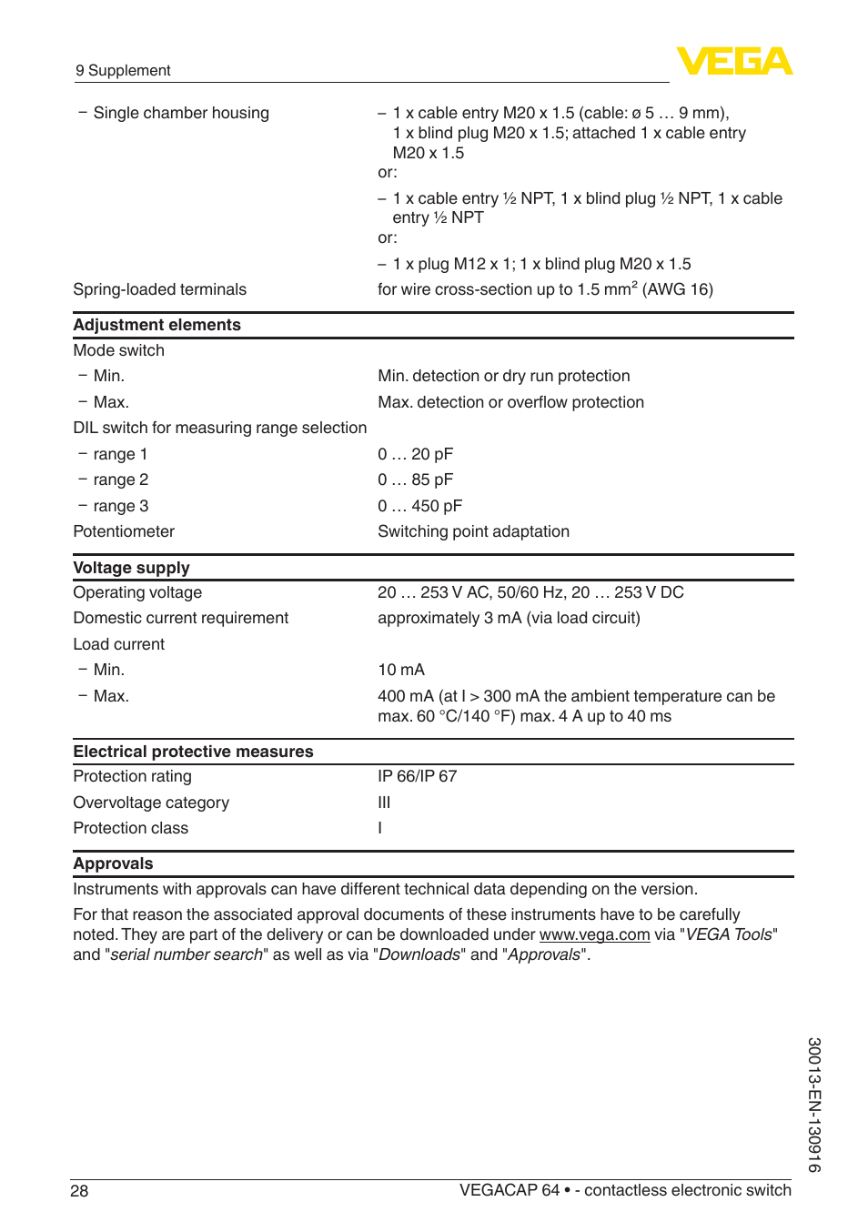VEGA VEGACAP 64 - contactless electronic switch User Manual | Page 28 / 36