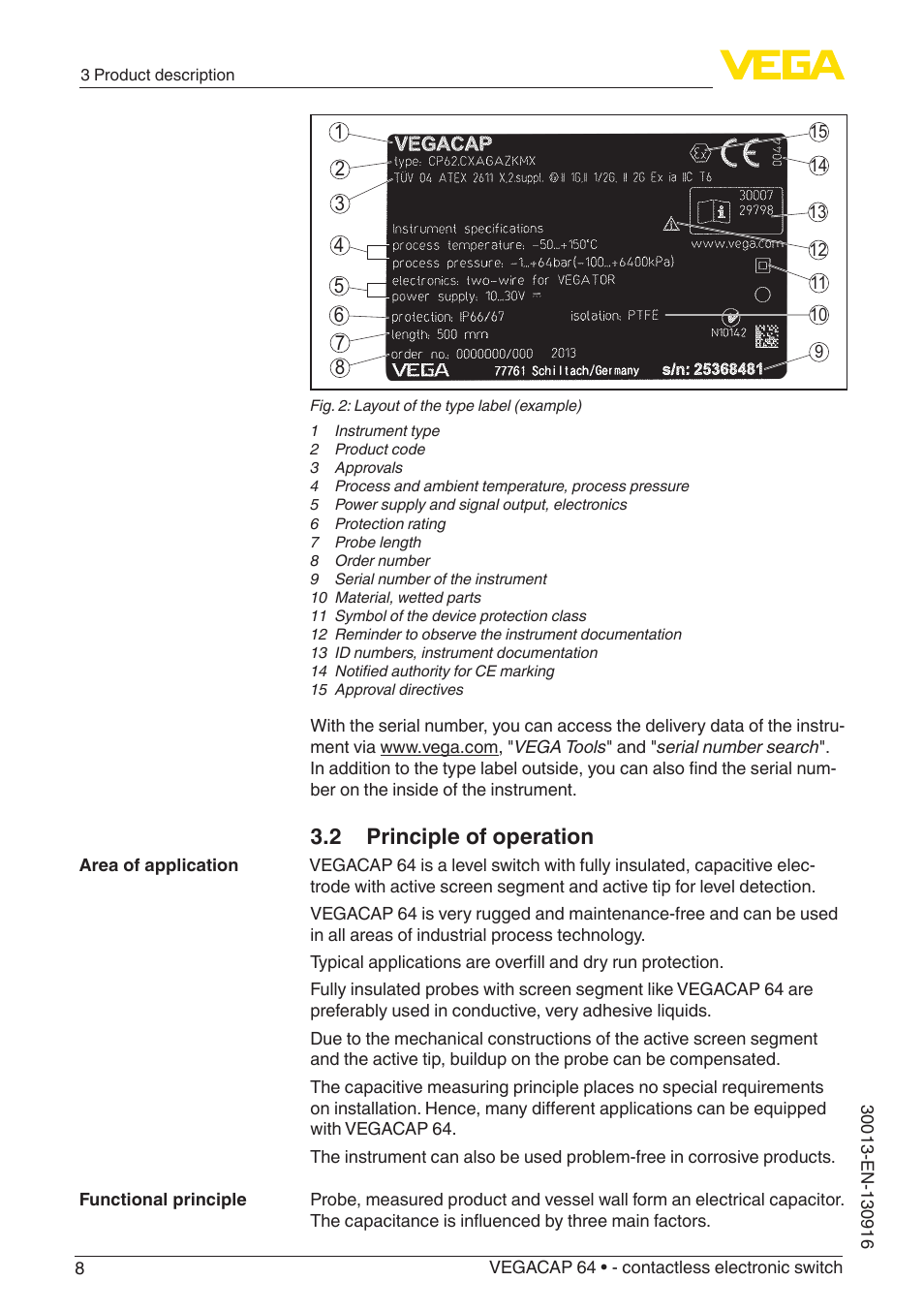 2 principle of operation | VEGA VEGACAP 64 - contactless electronic switch User Manual | Page 8 / 36