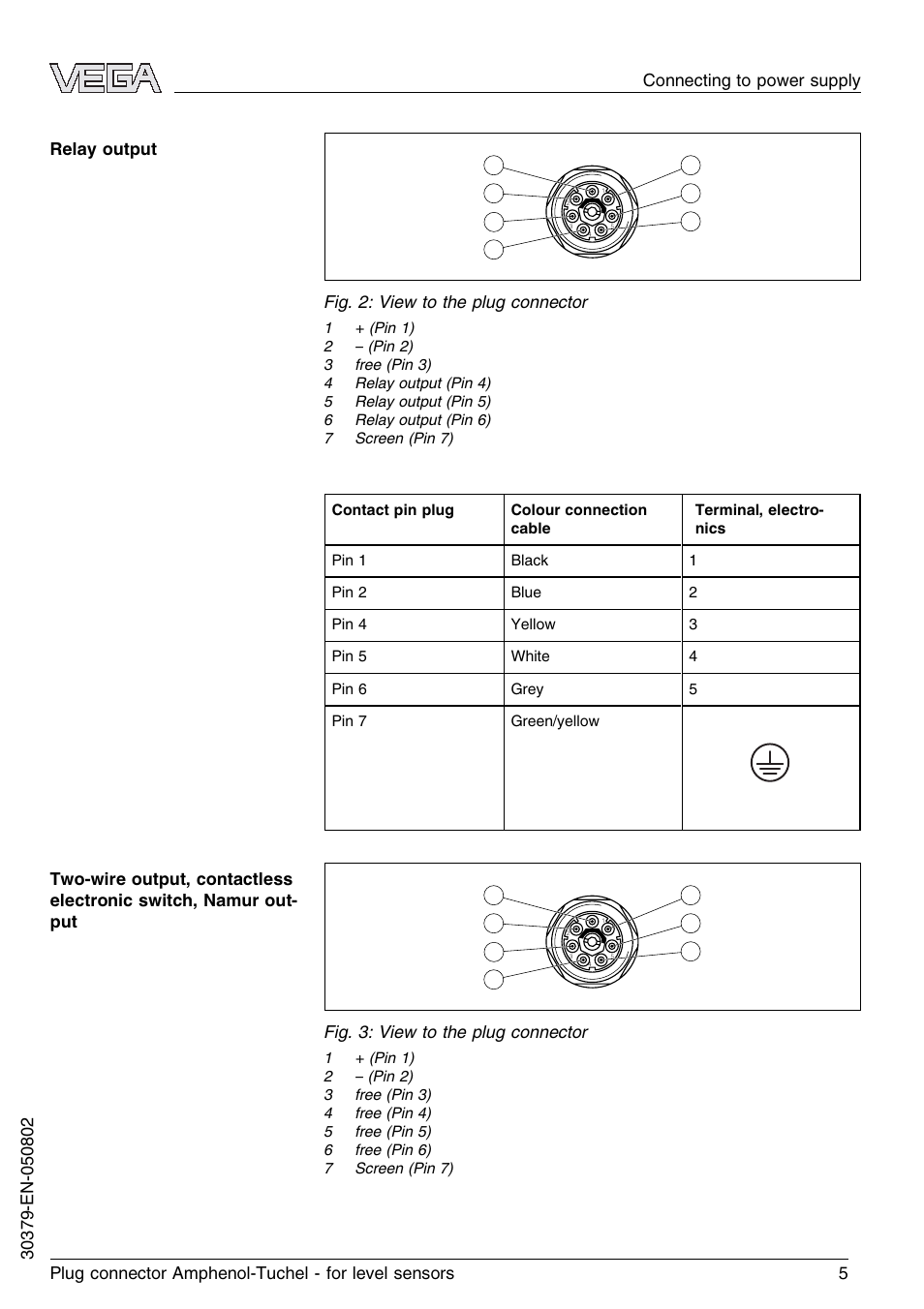 VEGA Plug connector Amphenol-Tuchel for level sensors User Manual | Page 5 / 8
