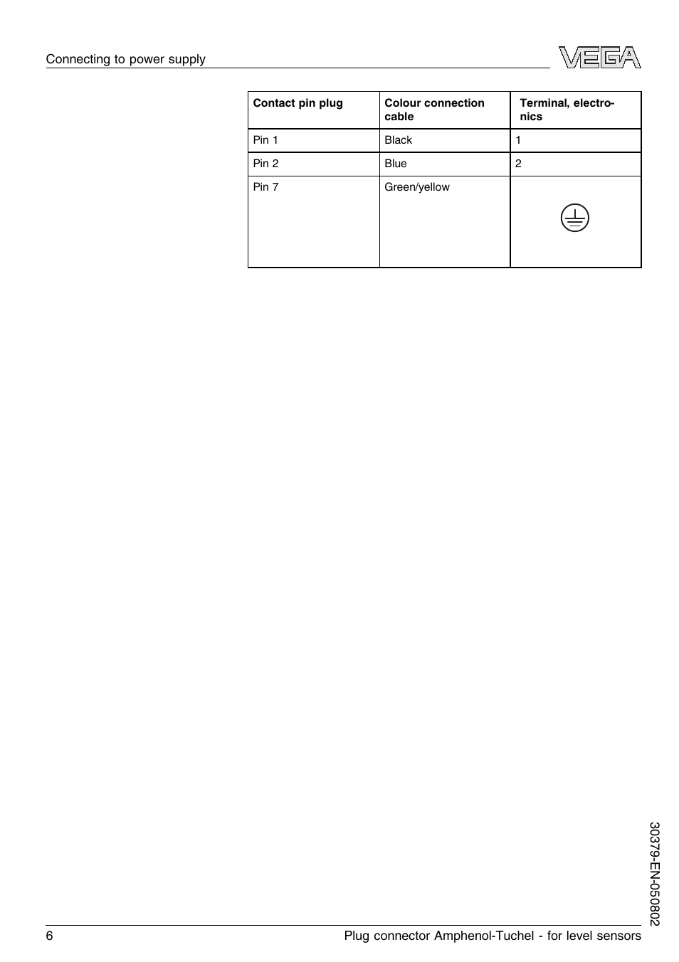 VEGA Plug connector Amphenol-Tuchel for level sensors User Manual | Page 6 / 8