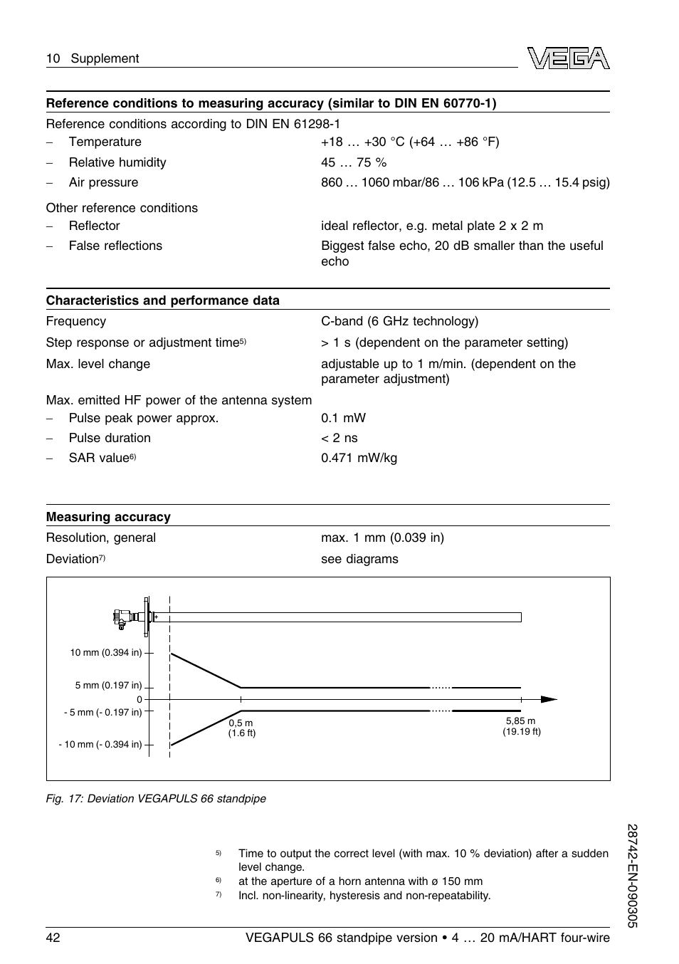 VEGA VEGAPULS 66 (≥ 2.0.0 - ≤ 3.8) standpipe ver. 4 … 20 mA_HART four-wire User Manual | Page 42 / 52