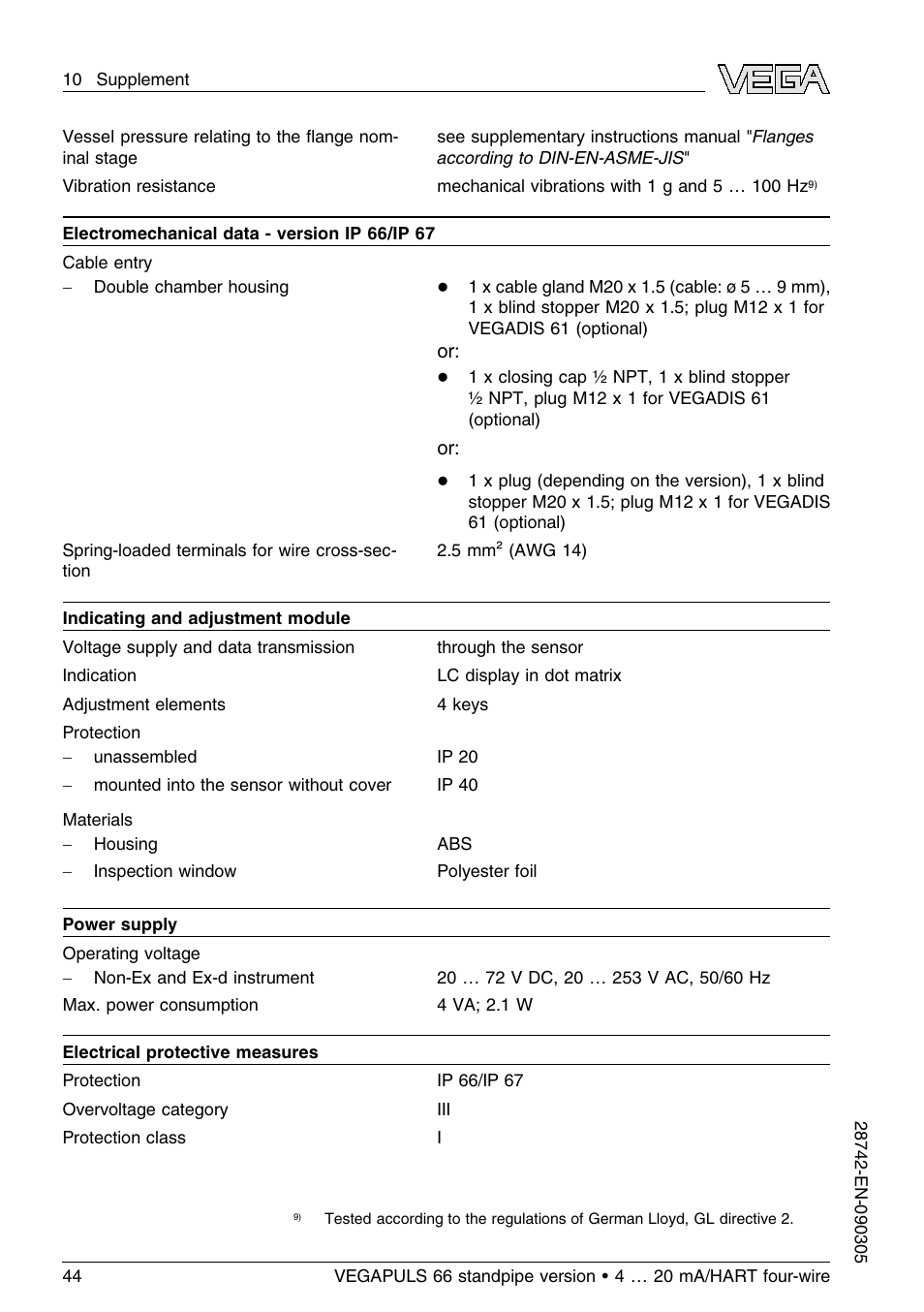 VEGA VEGAPULS 66 (≥ 2.0.0 - ≤ 3.8) standpipe ver. 4 … 20 mA_HART four-wire User Manual | Page 44 / 52