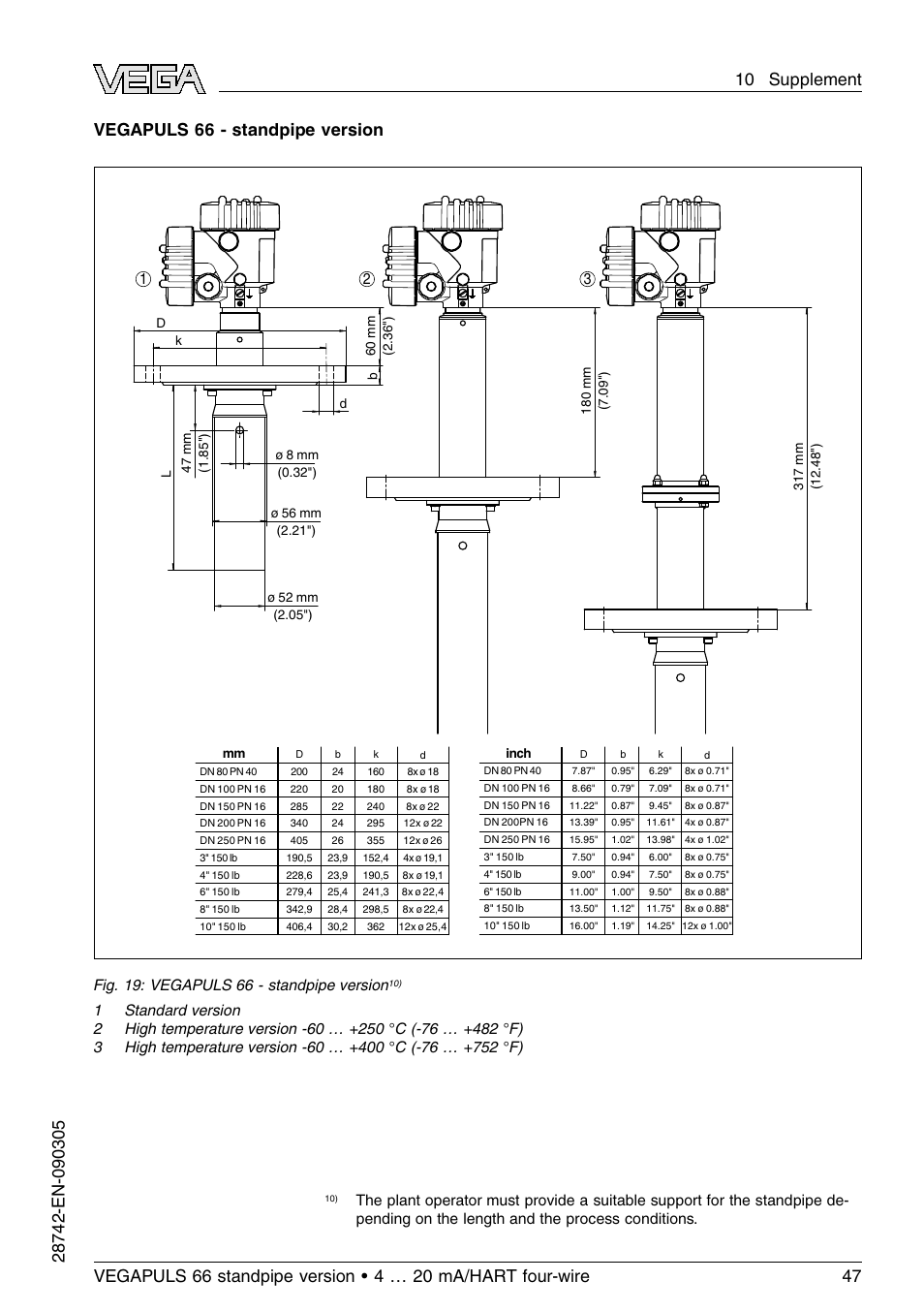 Vegapuls 66 - standpipe version | VEGA VEGAPULS 66 (≥ 2.0.0 - ≤ 3.8) standpipe ver. 4 … 20 mA_HART four-wire User Manual | Page 47 / 52