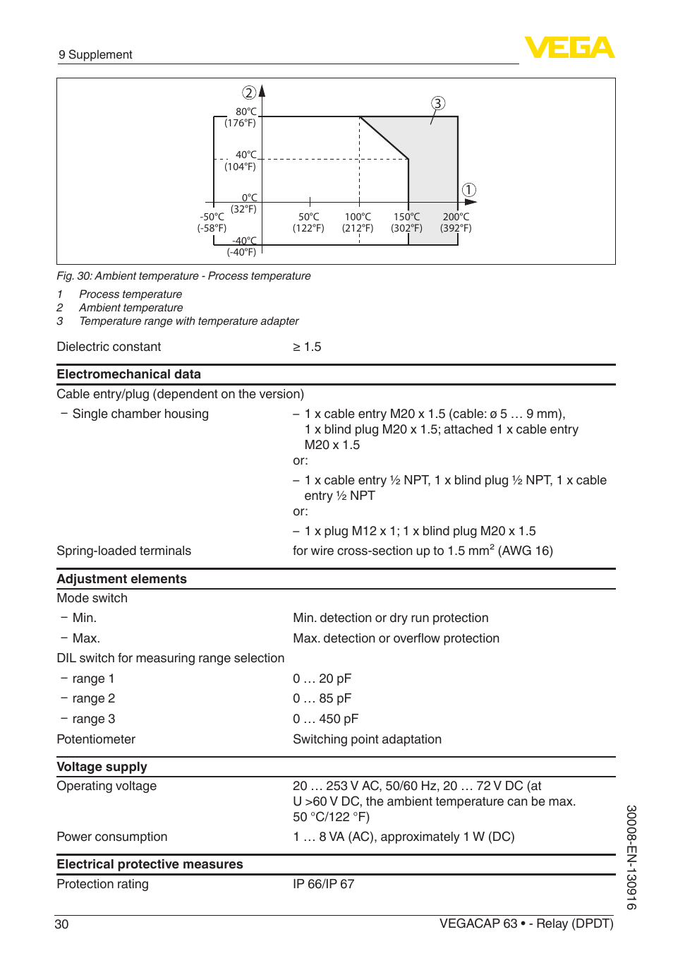 VEGA VEGACAP 63 - Relay (DPDT) User Manual | Page 30 / 36