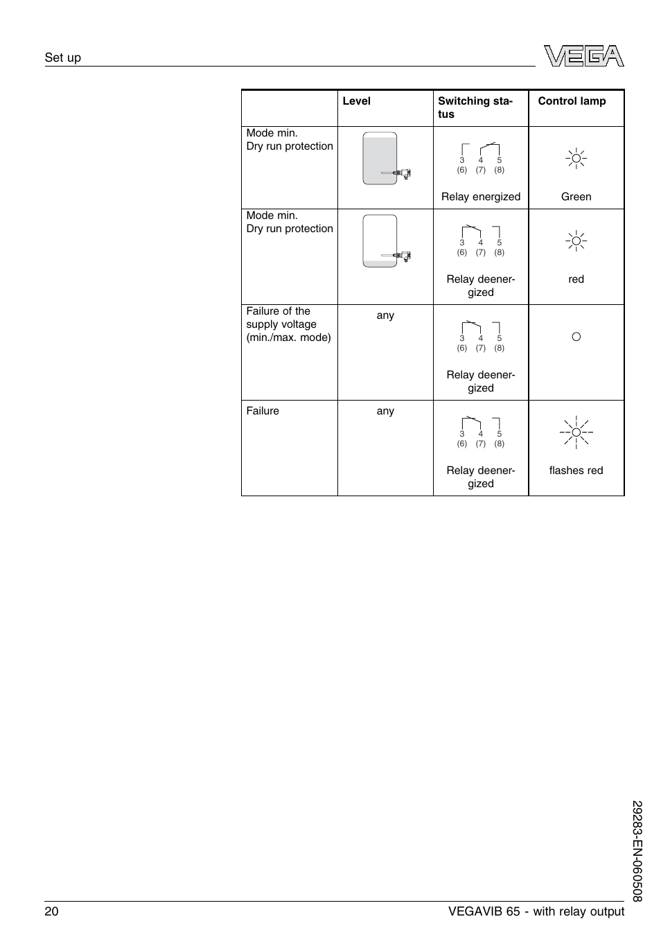 VEGA VEGAVIB 65 - relay output User Manual | Page 20 / 36