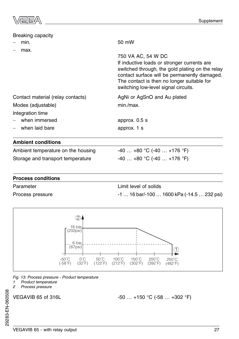 VEGA VEGAVIB 65 - relay output User Manual | Page 27 / 36