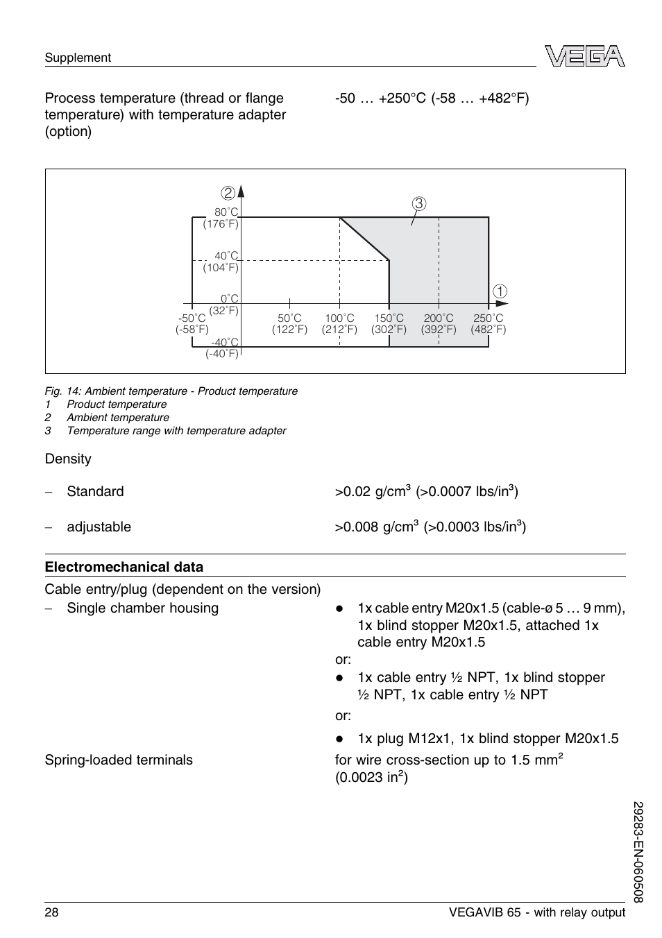 VEGA VEGAVIB 65 - relay output User Manual | Page 28 / 36