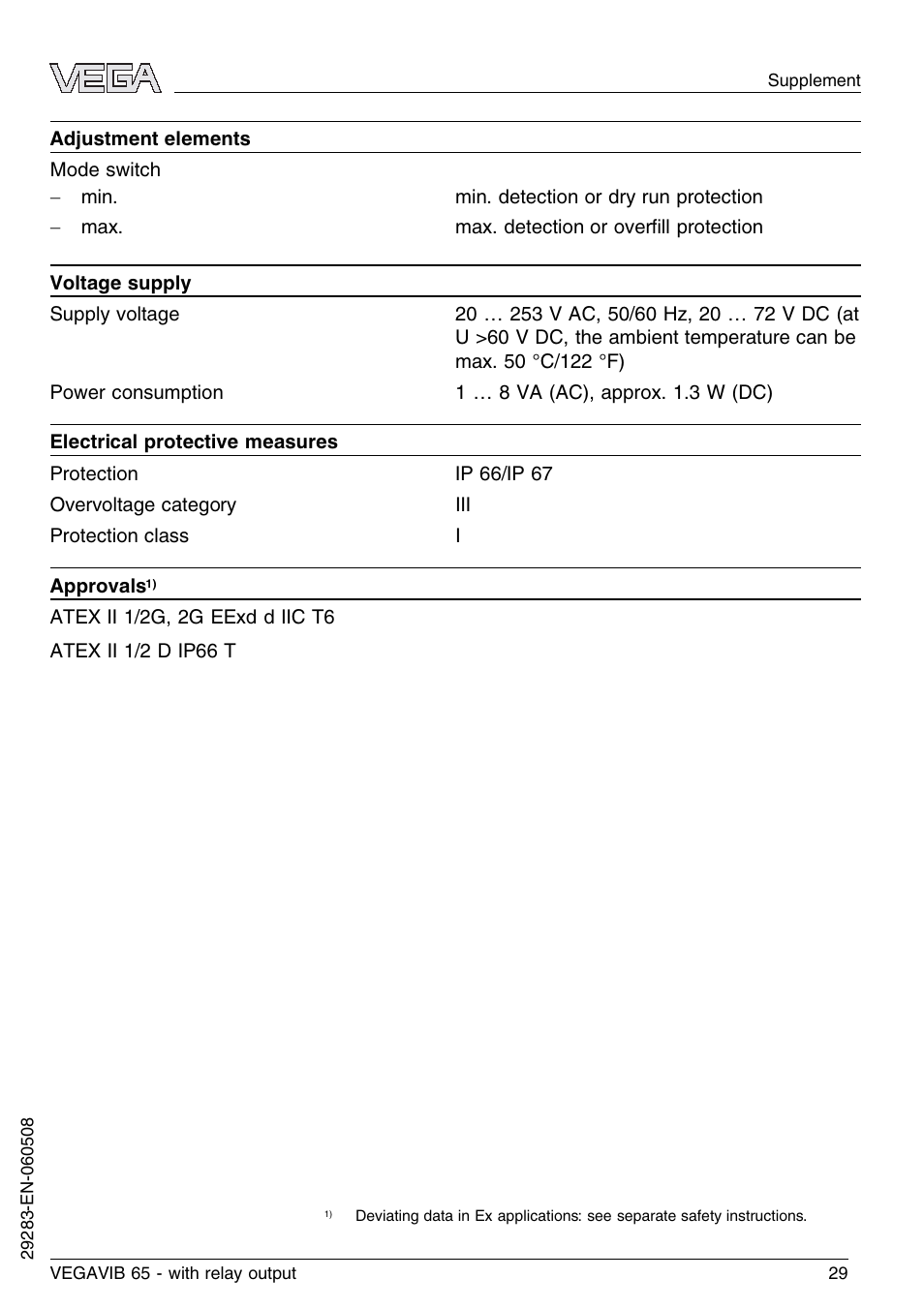 VEGA VEGAVIB 65 - relay output User Manual | Page 29 / 36