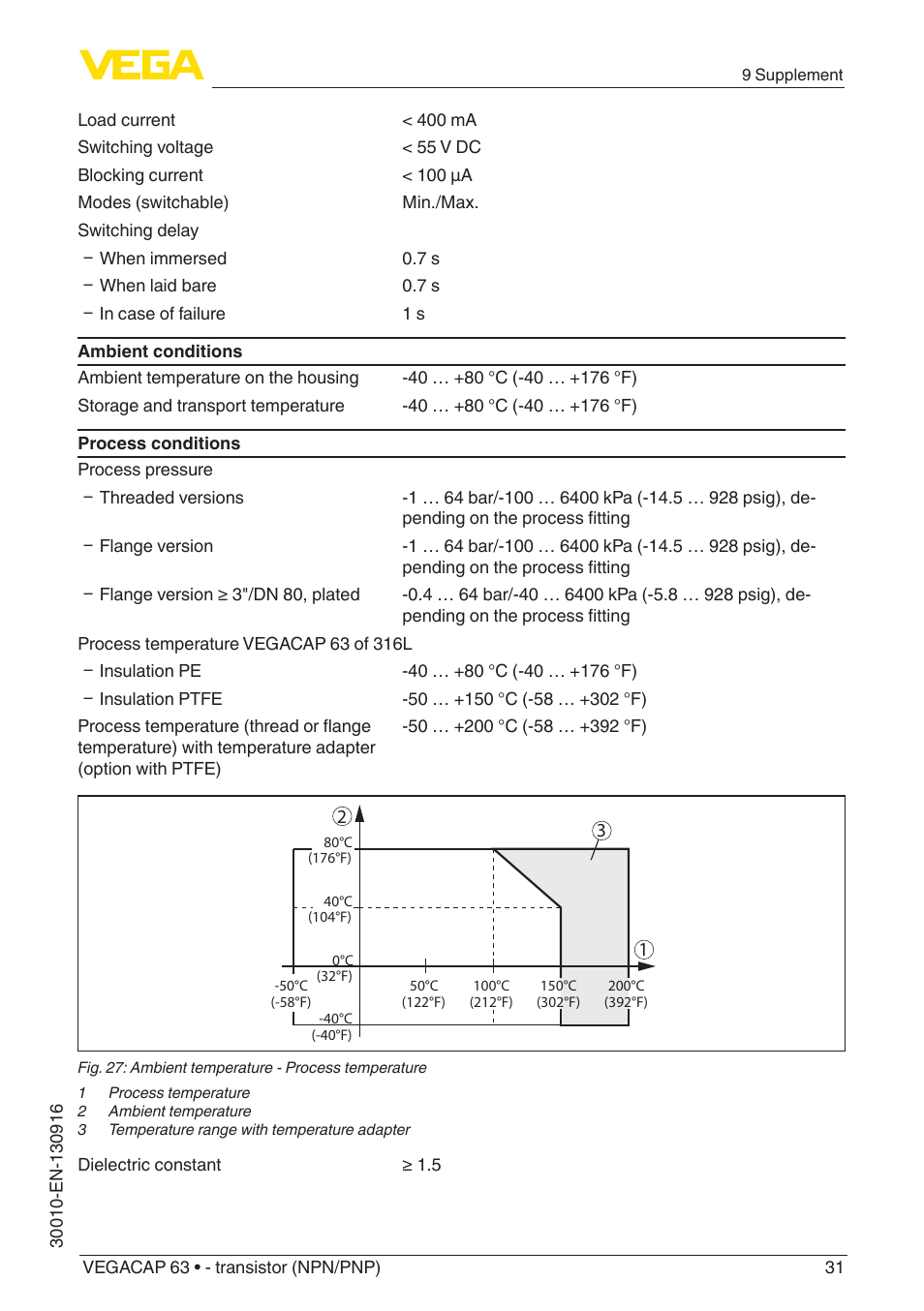 VEGA VEGACAP 63 - transistor (NPN_PNP) User Manual | Page 31 / 40