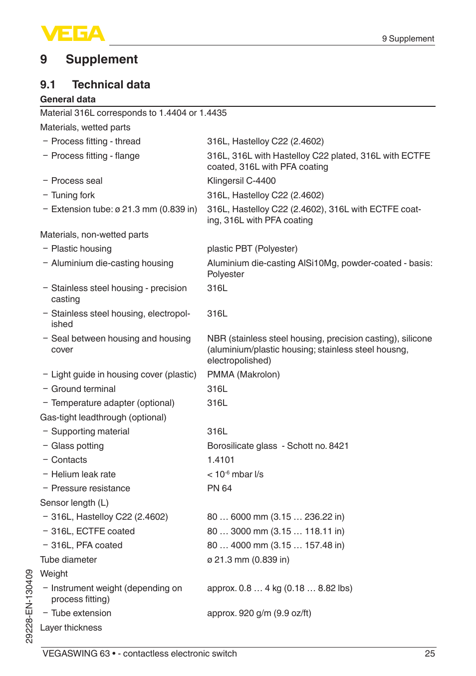 9 supplement, 1 technical data | VEGA VEGASWING 63 - contactless electronic switch User Manual | Page 25 / 36