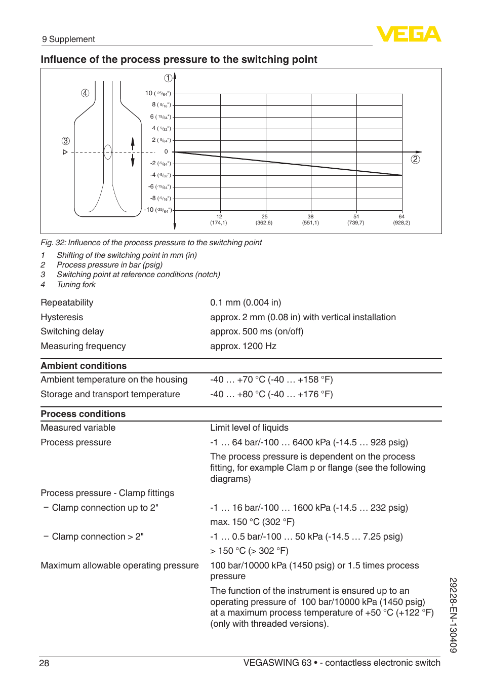 9 supplement | VEGA VEGASWING 63 - contactless electronic switch User Manual | Page 28 / 36