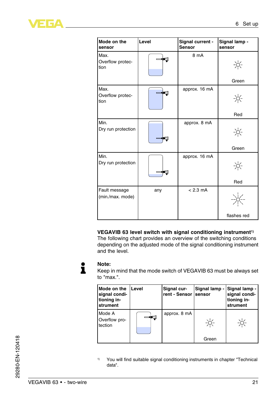 VEGA VEGAVIB 63 - two-wire User Manual | Page 21 / 40