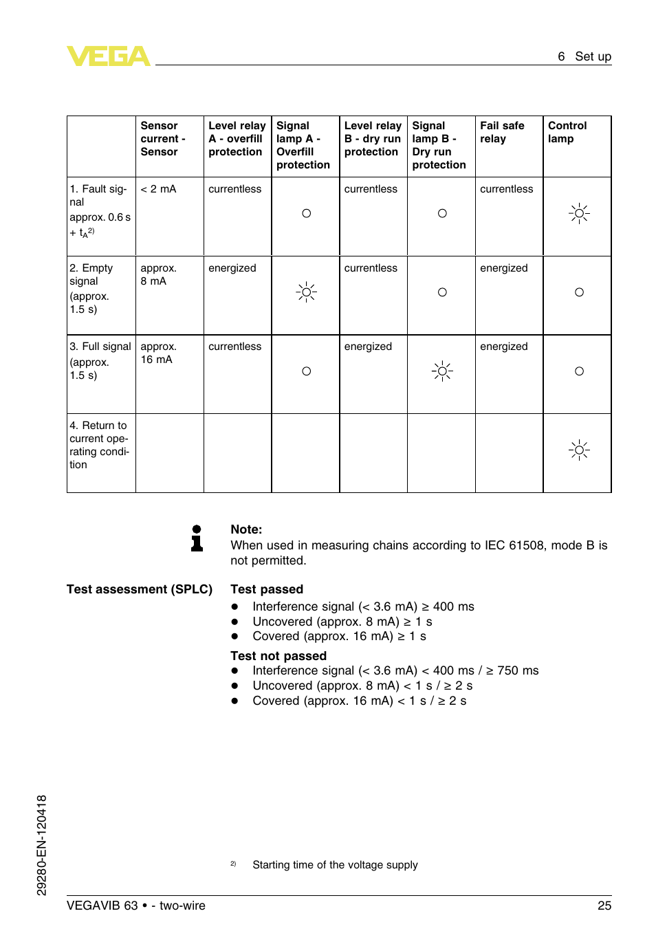 VEGA VEGAVIB 63 - two-wire User Manual | Page 25 / 40