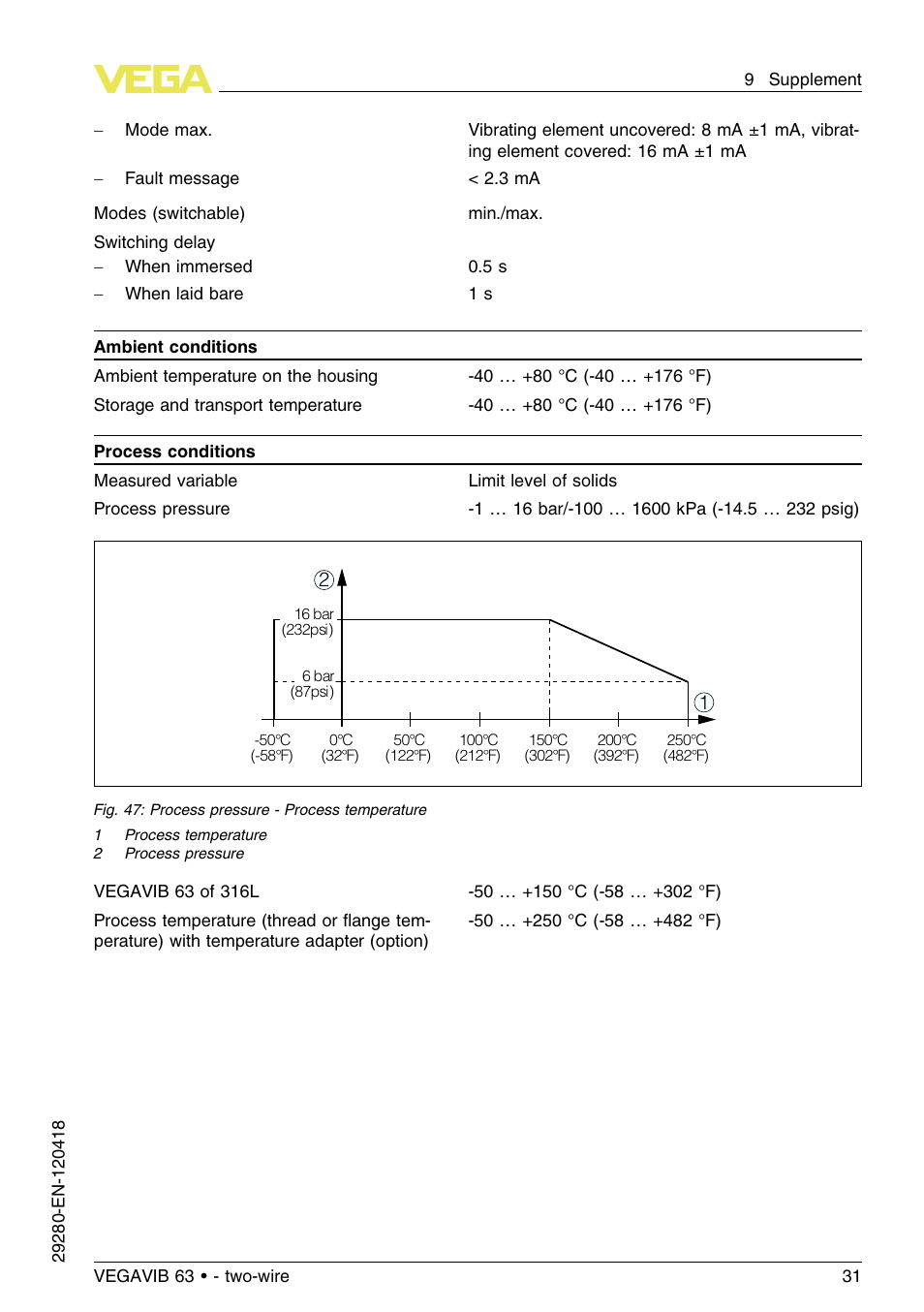 VEGA VEGAVIB 63 - two-wire User Manual | Page 31 / 40