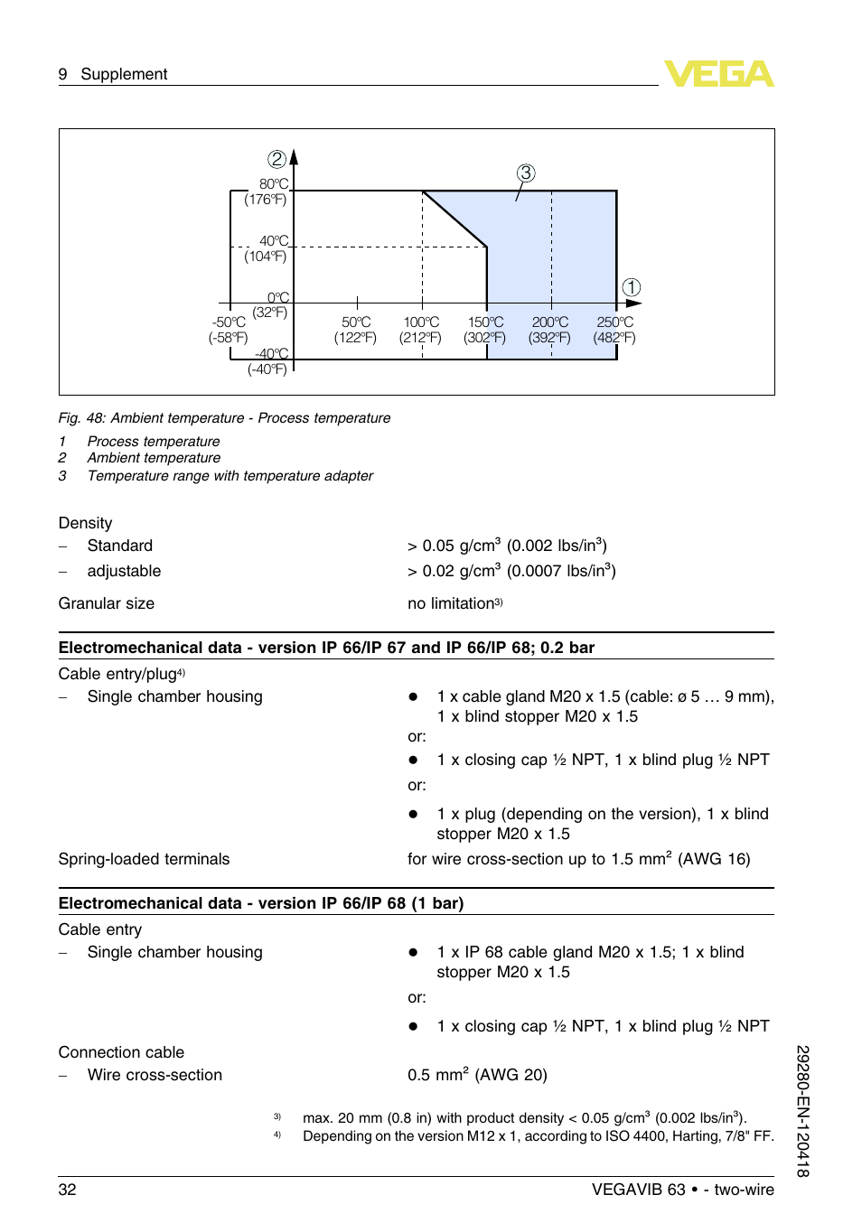 VEGA VEGAVIB 63 - two-wire User Manual | Page 32 / 40