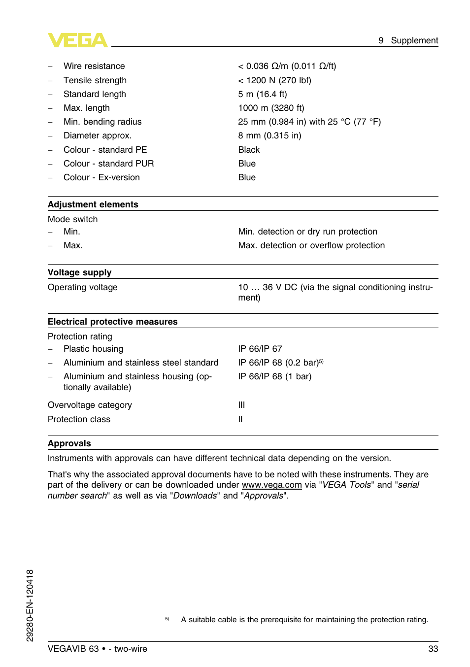 VEGA VEGAVIB 63 - two-wire User Manual | Page 33 / 40